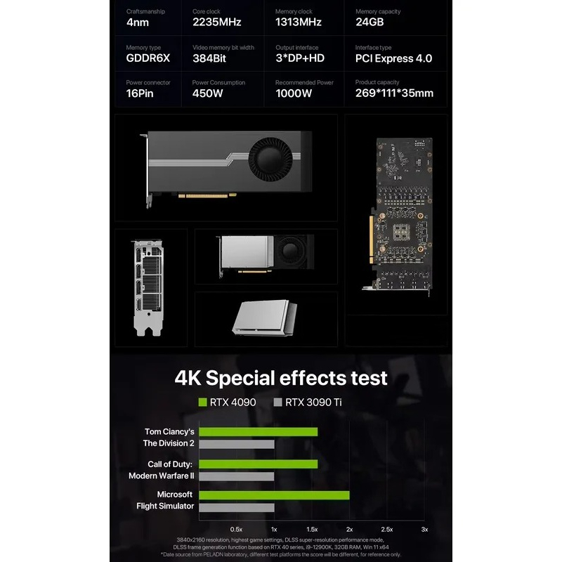 Hete Aanbieding 100% Gloednieu - Graphics Card 24Gb Gddr6X recensie en prijs